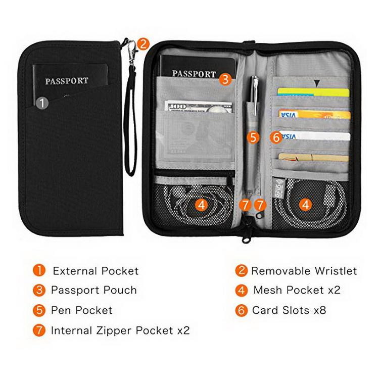 RFID-Polyester-Passhülle, Reisedokumente, Organizer, Brieftasche, Ausweishülle
